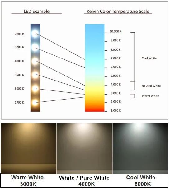 Kit Panel LED Cuadrado de Luz Directa (Back Lit) p/Empotrar, 40W, WW 3000K, 4000Lm, 100-277Vac, 24&quot;x24&quot;(600x600mm), Borde Blanco
