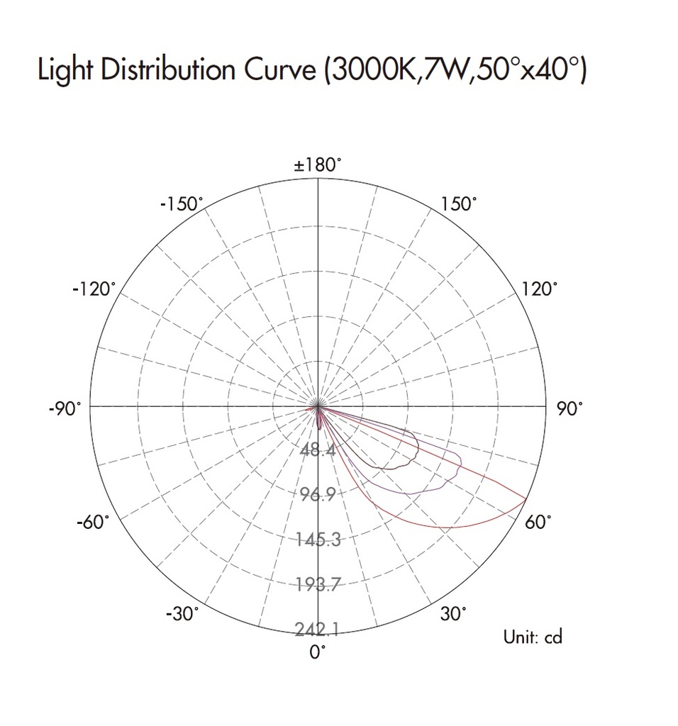 Barra LED, p/Empotrar de Exterior, DG-C012-1400, 14W, CW 6000K, 24Vdc, IP67, 50x40 Grados, Dimensiones: 335x80x87.5mm, Material: Acero Inoxidable 316
