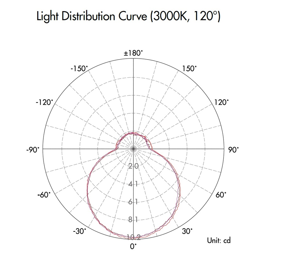 Step Light LED DG-001-0400, 4W, CW 6000K, 100-265Vac, IP65, 120 Grados, Dimensiones: 105x81x40mm, Blanco