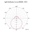 Step Light LED DG-001-0400, 4W, CW 6000K, 100-265Vac, IP65, 120 Grados, Dimensiones: 105x81x40mm, Blanco