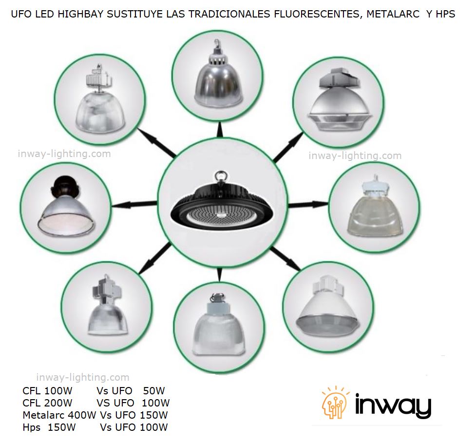 Lámpara High Bay SMD LED, Tipo UFO QG, 100W, CW 6000K, 100-277Vac, Supresor de Pico 4KV, IP65, 90 Grados