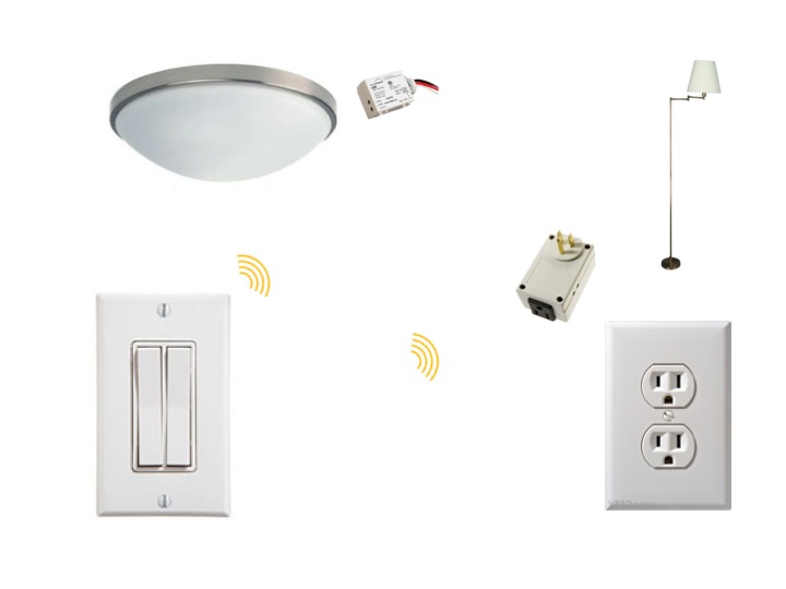 Control Dimmable de Accesorios (100-277Vac, 0-10V, 5A, 902 MHz)