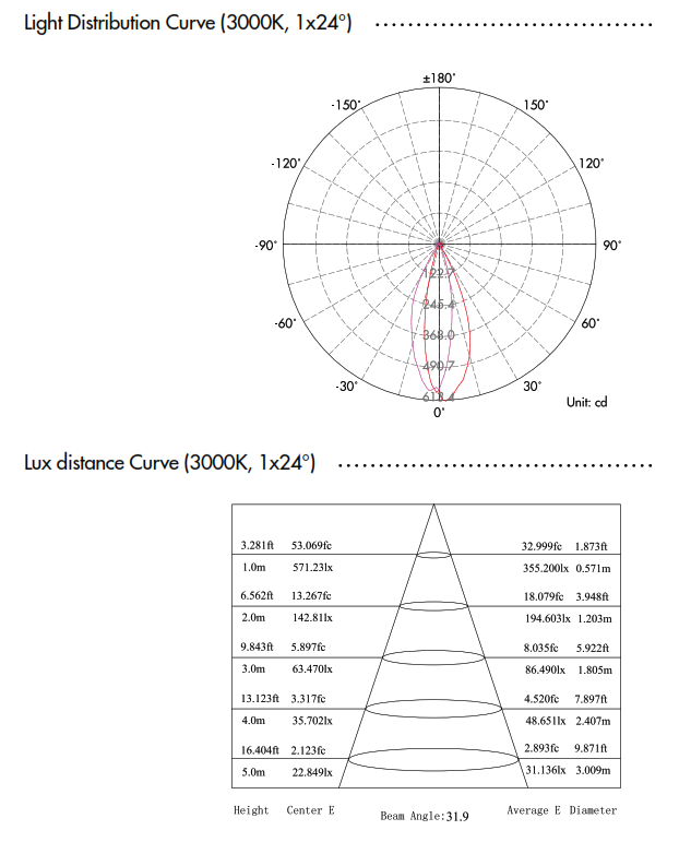 Lámpara Empotrable de Exterior con Cover, 6W, WW 3000K, 100-265Vac, IP67, 36 Grados, Dimensiones: Ø65x85mm, Material: Acero Inoxidable 316