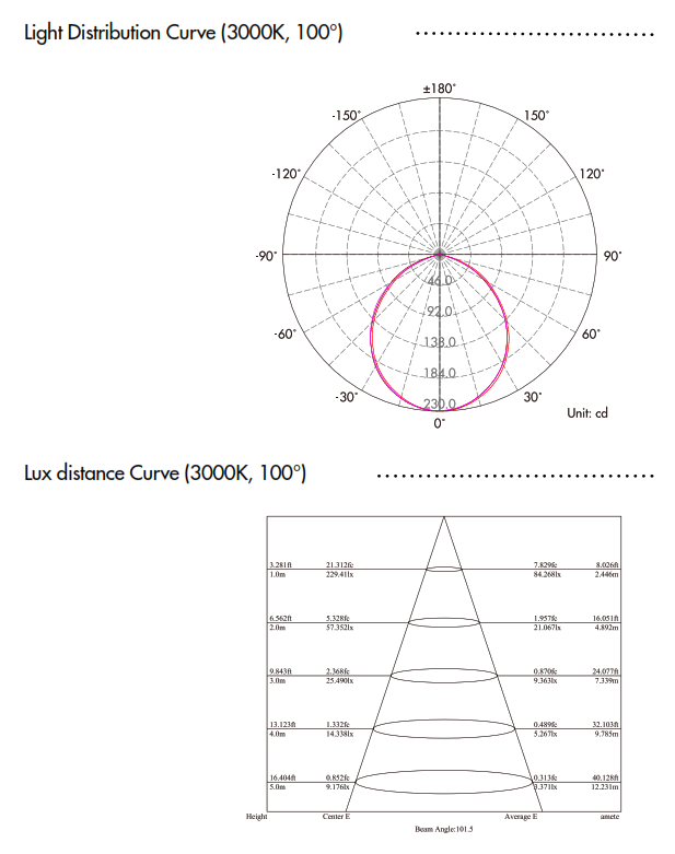 Lámpara LED de Pared (Aplique), 7W, NW 4000K, 100-265Vac, 100 Grados, Dimensiones: 650x65x65mm, Material: Aluminio, IP65, Gris Oscuro