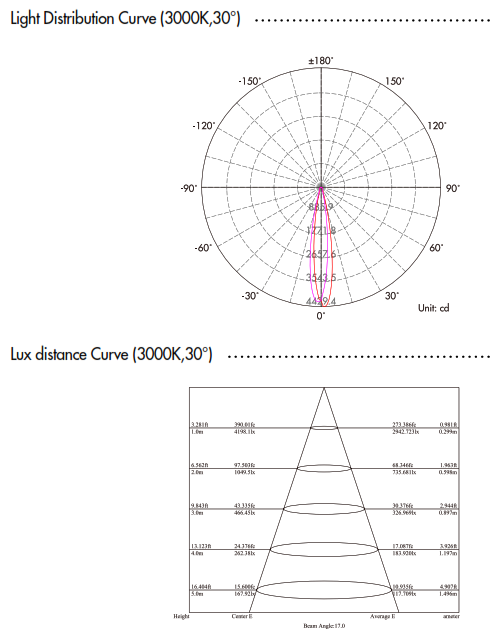 Reflector COB LED, 24W, WW 3000K, 100-265Vac, IP65, 20 Grados, Dimensiones: 125x120x180mm, Gris Oscuro, Material: Aluminio