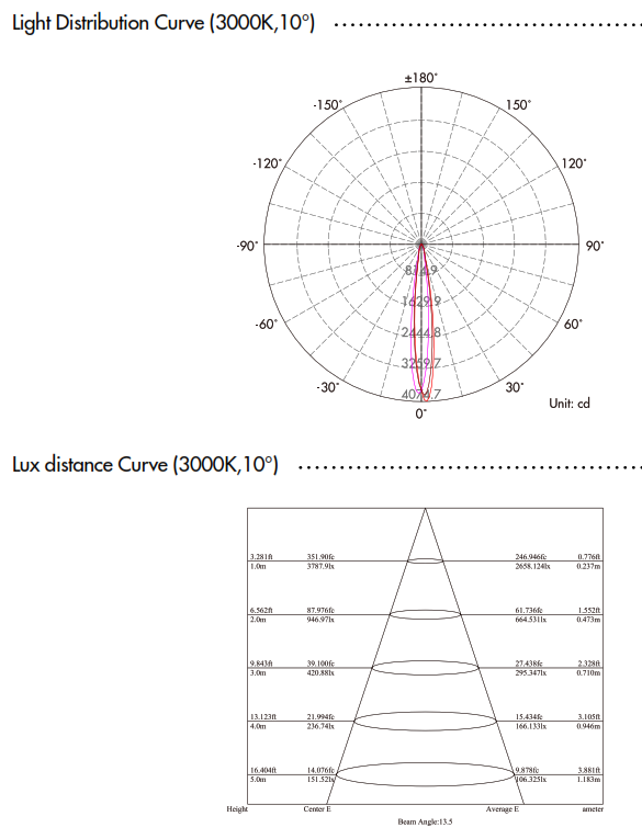 Reflector COB LED, 6.5W, WW 3000K, 100-265Vac, IP65, 30 Grados, Dimensiones: 65x65x100mm, Gris Oscuro, Material: Aluminio