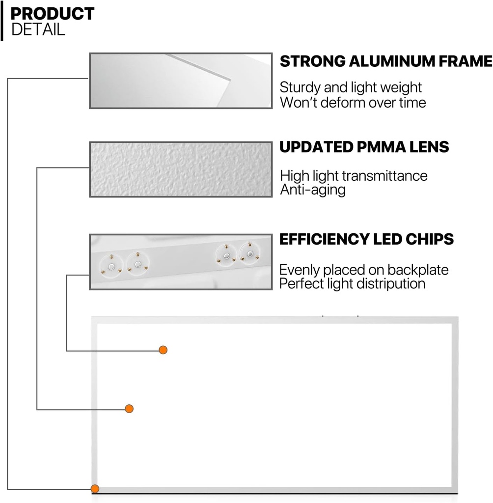 Kit Panel LED Rectangular de Luz Directa (BackLit) p/Empotrar, 25W / 30W / 40W / 45W / 50W, Múltiple CCT WW 3000K / 3500K / NW 4000K / 5000K / CW 6000K, 110Lm/w, 100-277Vac, Dimmable de 0-10Vdc, 24&quot;x48&quot;(600x1200mm), Borde Blanco con Certificación UL