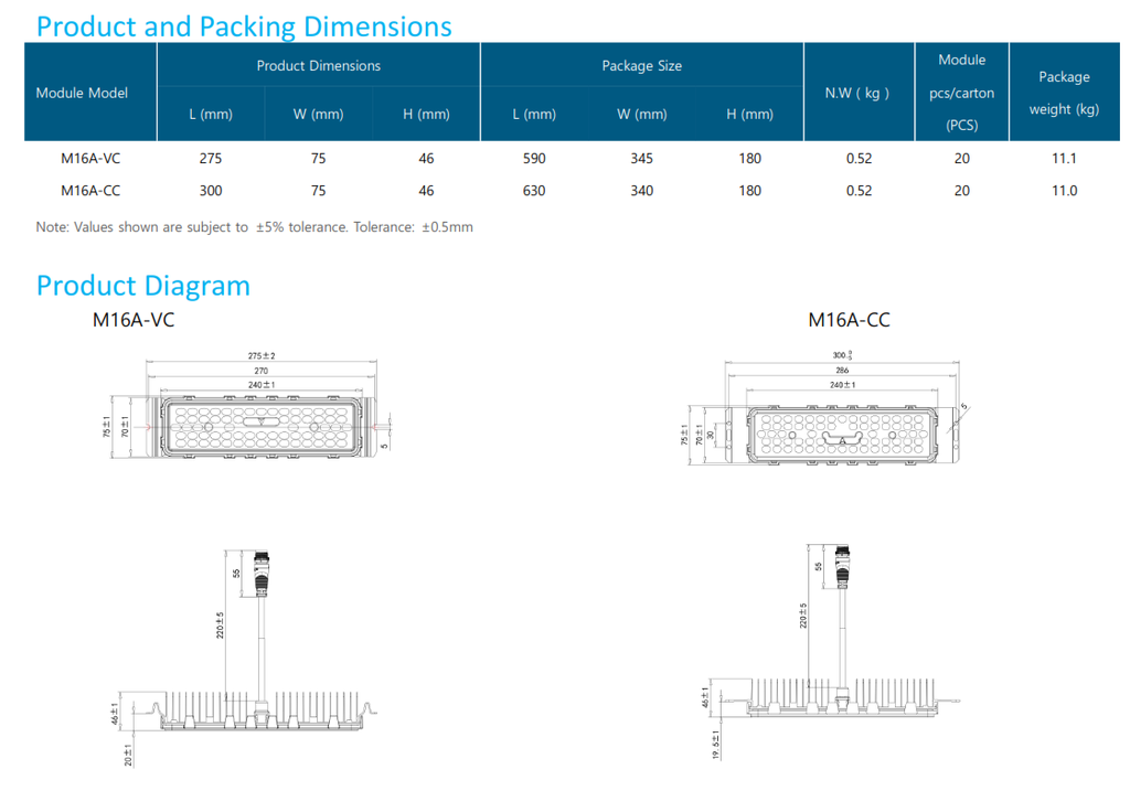Módulo LED, 40-60W, WW 3000K, M16A-VCA (1x63pcs), , Type V, SANAN 3030, 72,000 horas de vida útil, 700-1050mA, 48-61Vdc, IP68