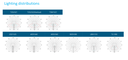 Módulo LED, 40-60W, WW 3000K, M16A-VCA (1x63pcs), , Type V, SANAN 3030, 72,000 horas de vida útil, 700-1050mA, 48-61Vdc, IP68