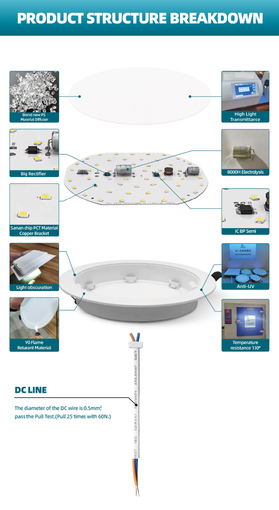 Panel LED Circular, p/Empotrar con Driver Integrado, 18W, 8.7&quot; (225mm), CW 6000K, 100-265Vac