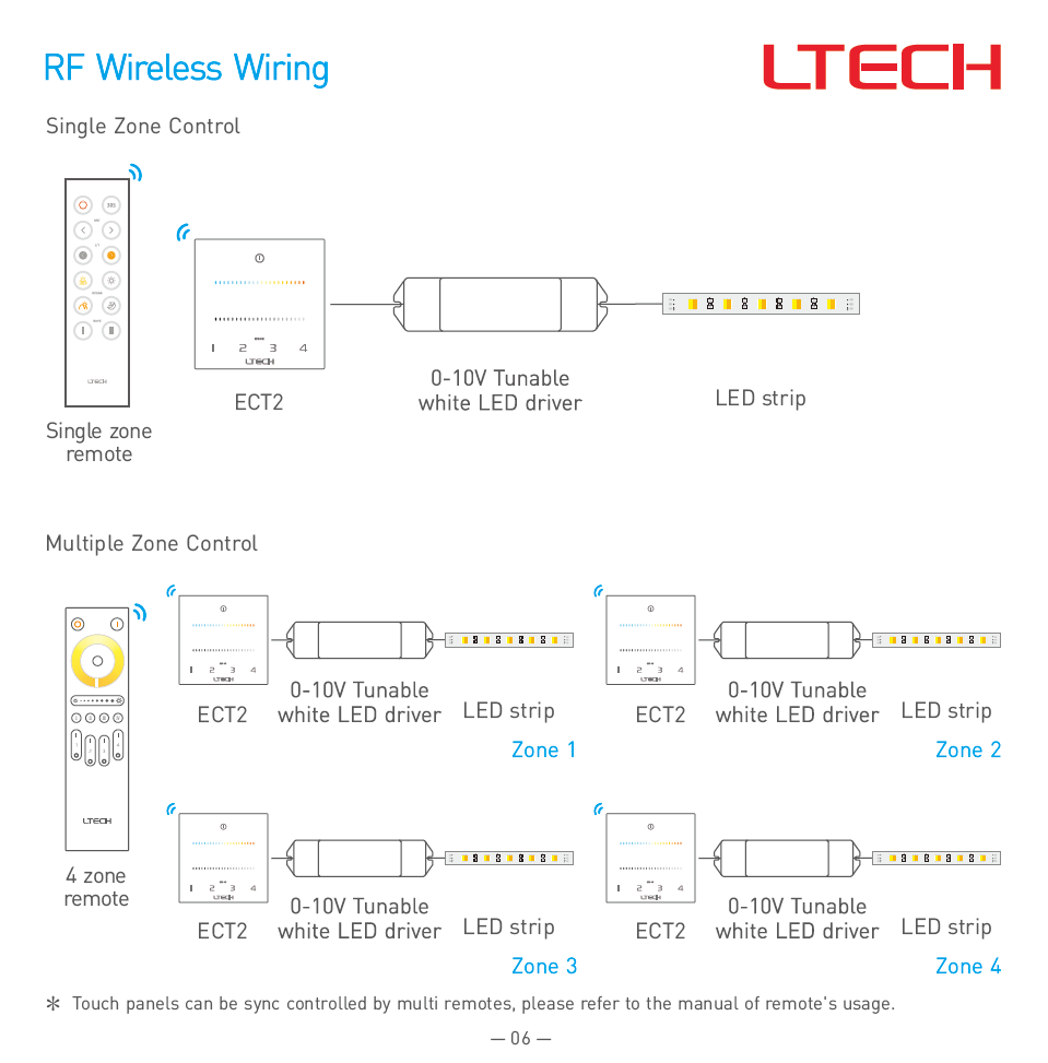Dimmer Doble Color p/Lámpara LED, 0-10V, 100-240Vac