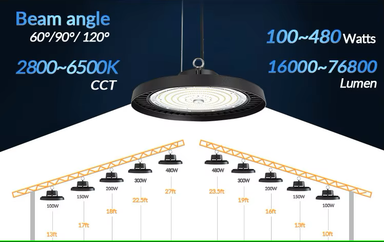 Lámpara High Bay SMD LED, Tipo UFO, 150W / 200W / 250W, Múltiple CCT WW 3000K / NW 4000K / CW 6000K, 100-277Vac, IP65, 90 Grados