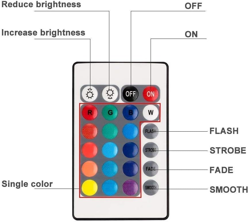 Control RGB, Blanco