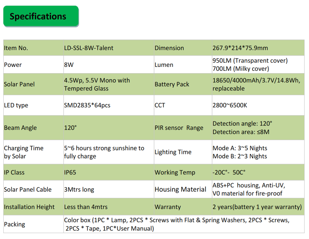 Lámpara Solar LED de Pared (Aplique) de 8W con Panel Solar Integrado de 4.5W, 5.5V y Sensor de Movimiento, 4000K Blanco Natural, 120 Grados, Con Batería de Litio de 14.8Wh, IP65, Dimensiones: 214x268x76mm, Negro