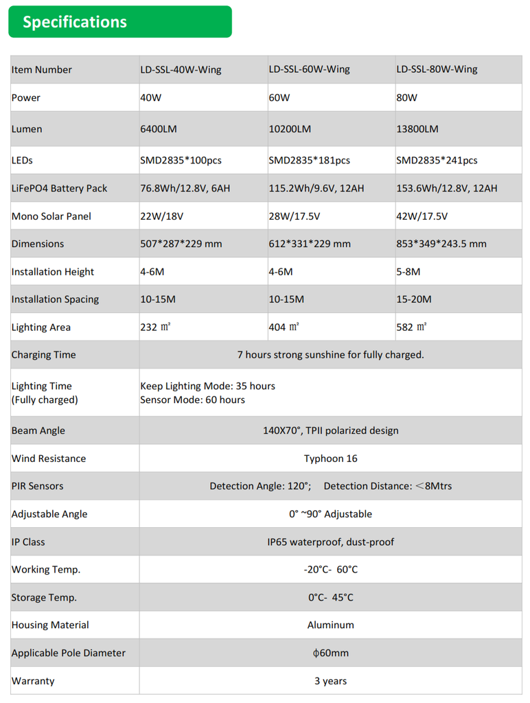 Lámpara Solar de Calle LED de 80W con Panel Integrado de 42W, 17.5V y Sensor de Movimiento, 6000K Blanco Frío, 140x70 Grados, Con Batería de Litio 153.6Wh, 17.5V, IP65, Negra, 172.5Lm/W