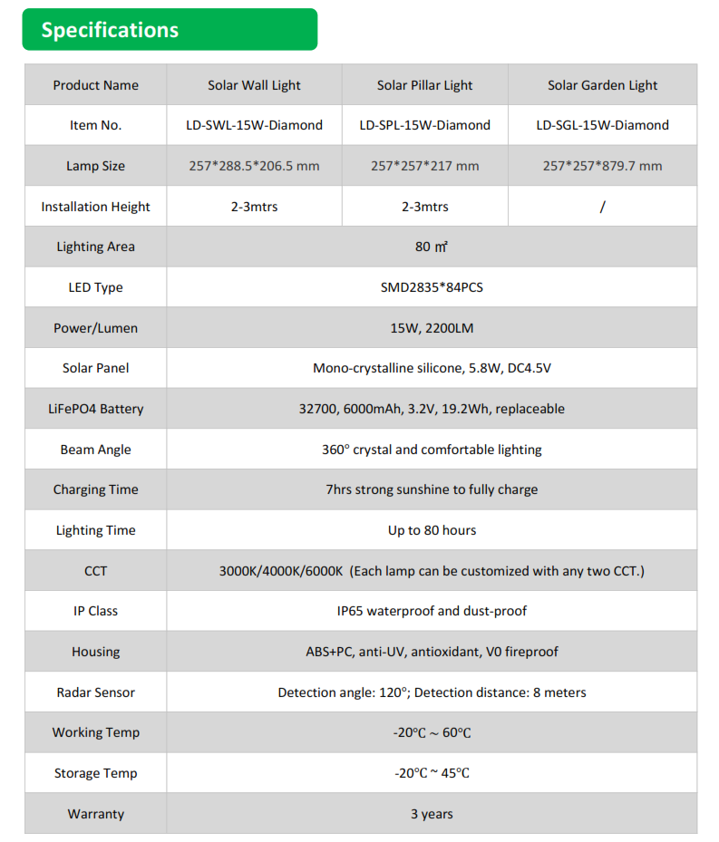 Lámpara Solar LED de Pared (Aplique) de 15W con Panel Solar Integrado de 5.8W, 4.5V y Sensor de Movimiento, 3000K + 4000K, 360 Grados, Con Batería de Litio de 19.2Wh, IP65, Dimensiones: 257x288.5x206.5mm, Negro