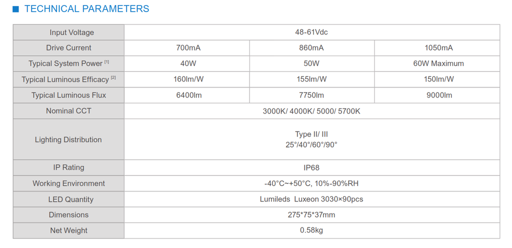 Módulo LED, 40-60W, 5000K, M66A-VCA (1x90pcs), 6513, Type III Medium, HPW 3030, 700-1050mA, 48-61Vdc, IP68