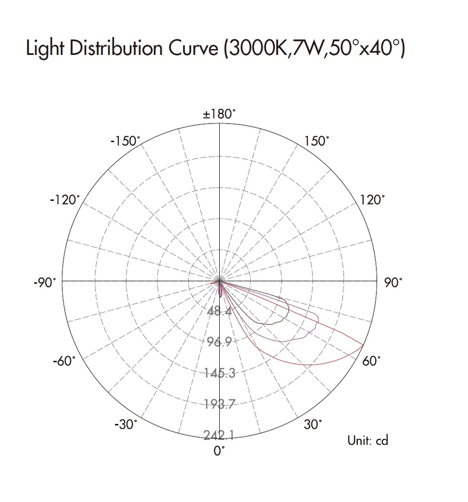Barra LED, p/Empotrar de Exterior, DG-C012-1400, 14W, CW 6000K, 24Vdc, IP67, 50x40 Grados, Dimensiones: 335x80x87.5mm, Material: Acero Inoxidable 316