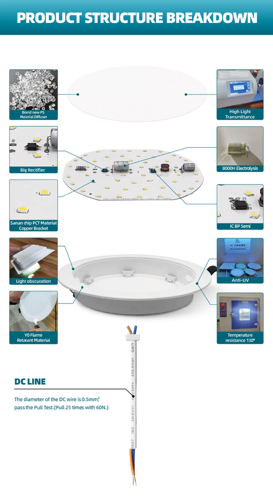 Panel LED Circular, p/Empotrar con Driver Integrado, 18W, 8.8" (225mm), 6000K Blanco Frío, 85-277Vac