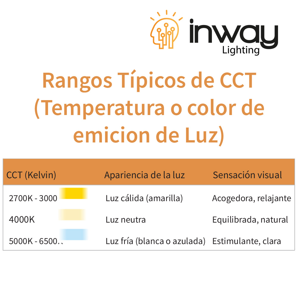 Reflector SMD, 200W, 3000K Blanco Cálido, 100-265Vac, IP65, 90 Grados, Negra, Dimensiones: 315x425x27mm