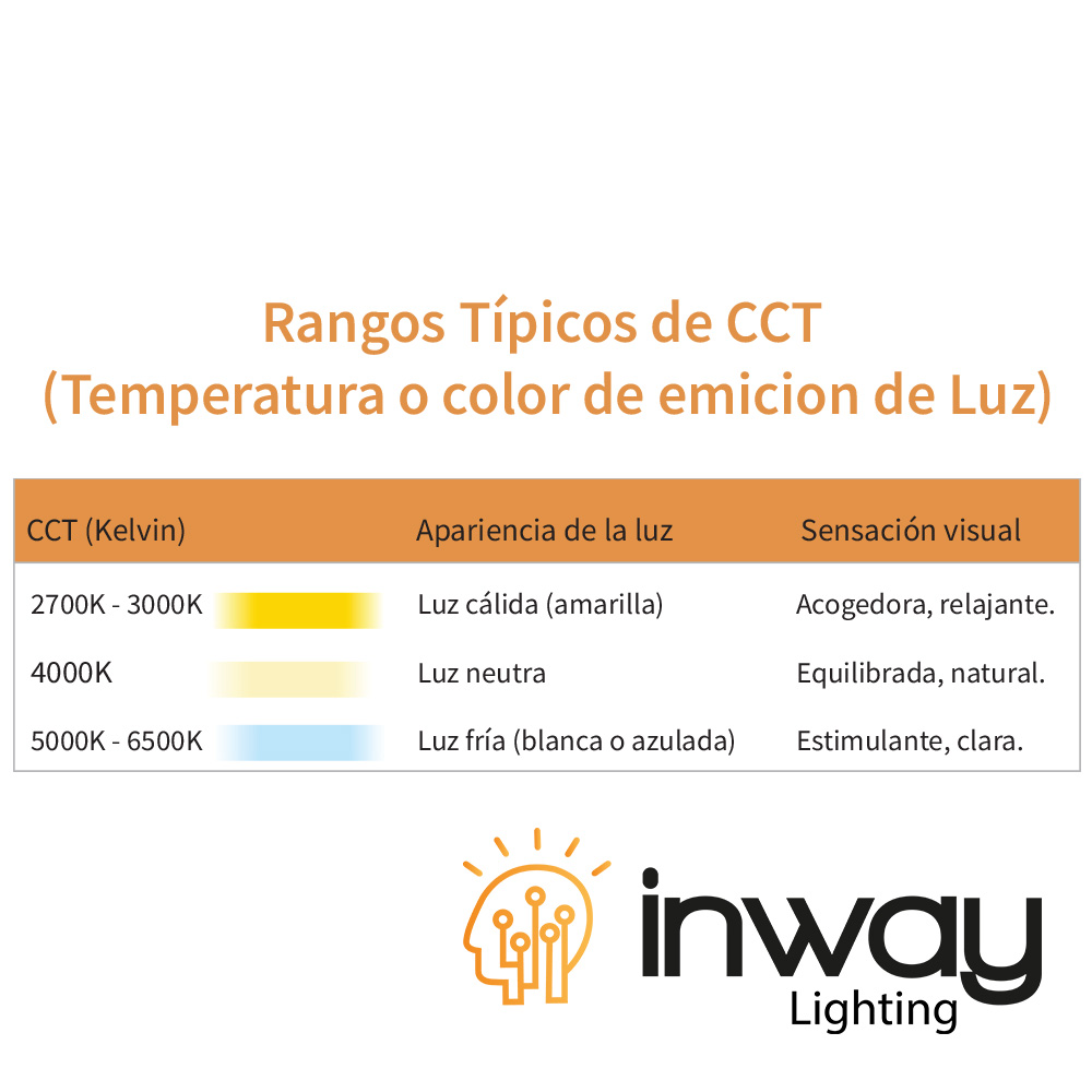 Bombilla LED Dicroica COB, 5W, 3000K Blanco Cálido, GU5.3/MR16, 110Vac, Dimmable IP20, 30 Grados, Dimensiones: Ф50x60mm