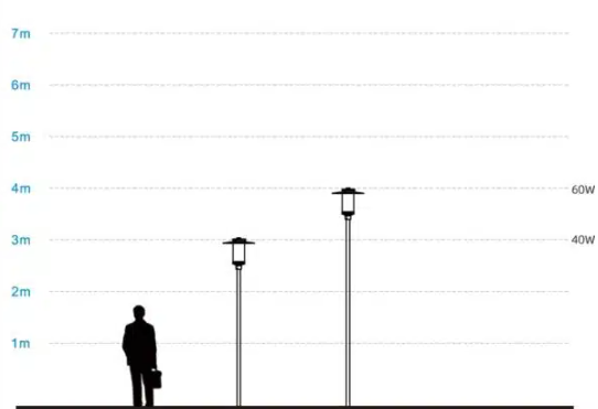 Lámpara Garden Light LED, DGIN-GWEA, 50W, 3000K Blanco Cálido, 100-277Vac, Base: 76mm, IP65, 120 Grados, Gris Oscuro